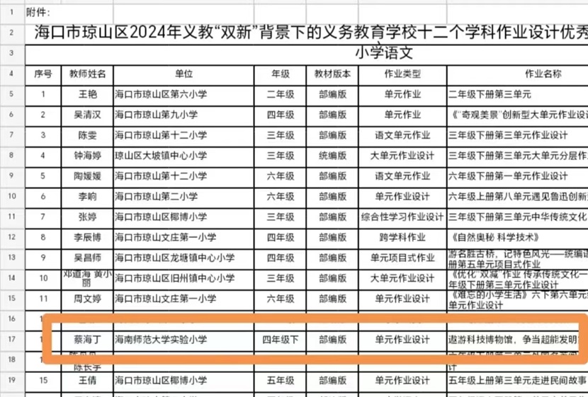 祝贺我校老师在琼山区举行的2024年义教“双新”背景下的义务教育学校十二个学科作业设计优秀案例评选中喜获佳绩