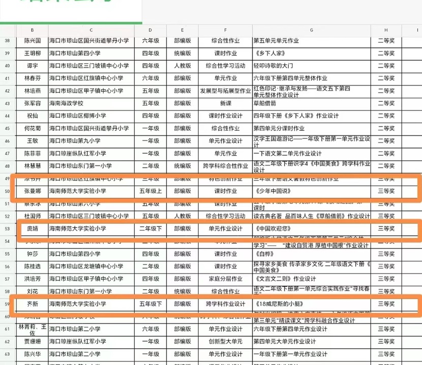 祝贺我校教师在琼山区举行的2024年学校十二个学科作设计优秀案例评选中喜获佳绩